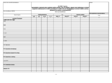 Rb-28NW Programy - Sprawozdanie z wykonania planu wydatków budżetu państwa, które nie wygasły z upływem roku budżetowego w zakresie programów realizowanych ze środków pochodzących z budżetu UE oraz niepodlegających zwrotowi środków z pomocy udzielanej przez państwa członkowskie EFTA - druki GOFIN