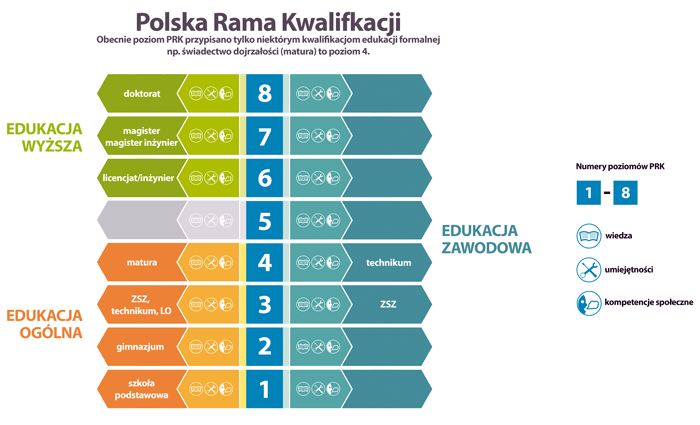 https://img.gofin.pl/gazetapodatkowa.pl/graf/2015/35/dod3_Polska rama klasyfikacji