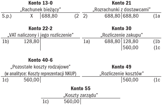 Prezenty przekazywane kontrahentom a księgi