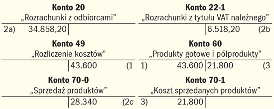 Produkcja rozliczana tylko w zespole 4