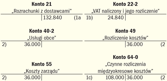 Ułatwienia w ewidencji kosztów rozliczanych w czasie