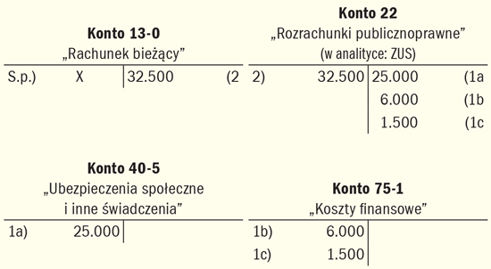 Istotne błędy w sprawozdaniach za lata ubiegłe