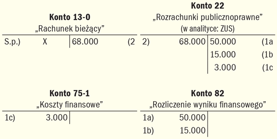 Istotne błędy w sprawozdaniach za lata ubiegłe