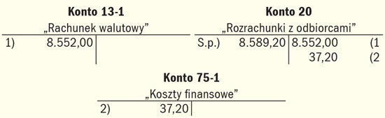 Przykłady księgowania operacji na rachunku walutowym