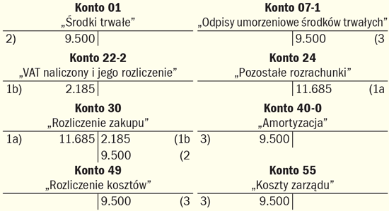Wydatki związane z klimatyzacją w księgach rachunkowych